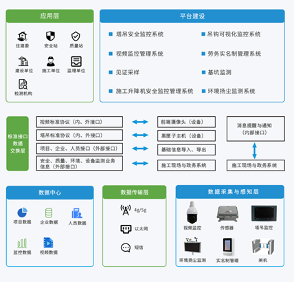 智慧工地平臺(tái)